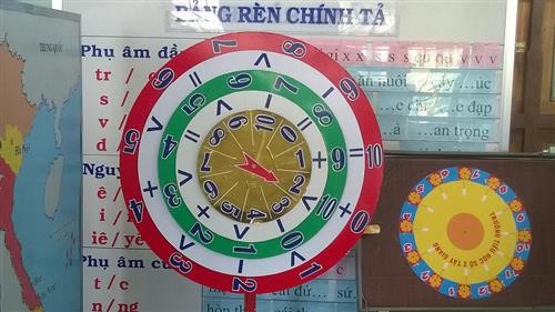 Hình minh họa, nguồn: Phong Giáo dục và Đào tạo thị xã Sơn Tây.