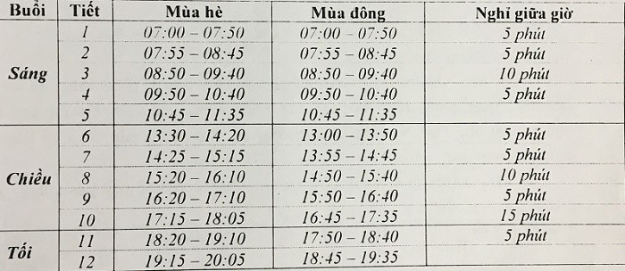 Mùa hè: từ 15/4 đến 14/10; Mùa đông từ 15/10 đến 14/4 (Ảnh: A.N).