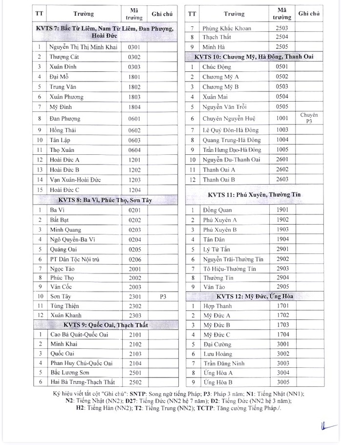 Danh mục mã số trường trung học phổ thông công lập tại Hà Nội