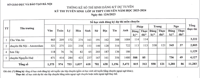 Ảnh chụp màn hình