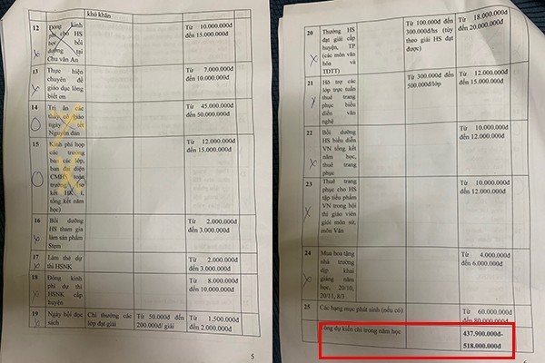 25 khoản chi cho các hoạt động của nhà trường trong năm học 2023-2024 được dự kiến khoảng 500 triệu đồng. (Ảnh: FBNV).