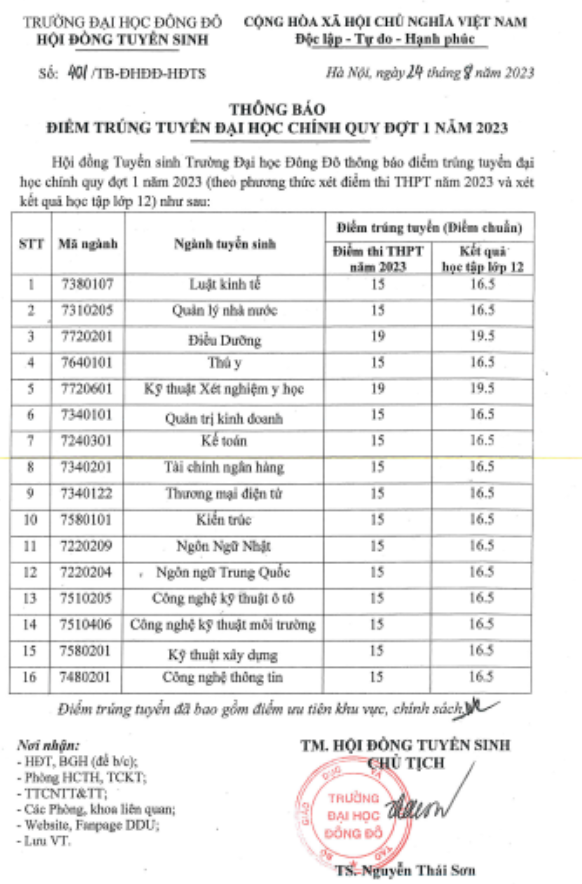 Thông báo điểm trúng tuyển đại học chính quy đợt 1 của Trường Đại học Đông Đô công bố trên Cổng thông tin điện tử của trường. (Ảnh chụp màn hình).