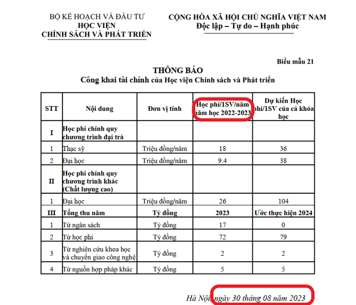 Ảnh chụp từ báo cáo ba công khai các năm học của Học viện Chính sách và Phát triển