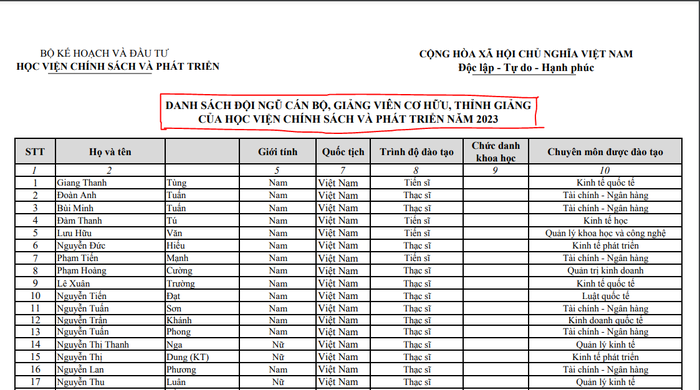 Danh sách đội ngũ cán bộ, giảng viên cơ hữu, thỉnh giảng của Học viện Chính sách và Phát triển năm 2023 không phân chia bao nhiêu giảng viên thỉnh giảng, bao nhiêu giảng viên cơ hữu. Các năm học trước đó cũng tương tự. Ảnh chụp màn hình.