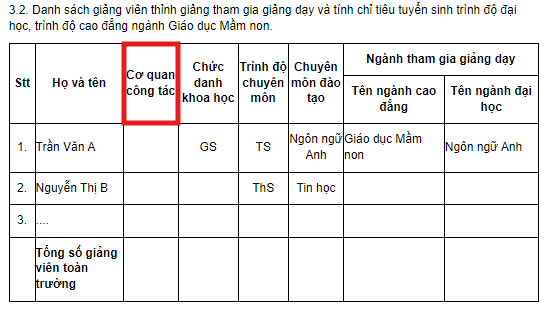 Ảnh chụp màn hình Thông tư số 08