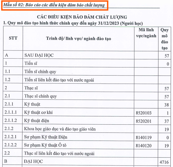 Ảnh chụp màn hình bảng kê khai trong Đề án tuyển sinh năm 2024 của nhà trường.
