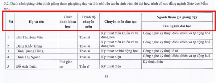 Ảnh chụp màn hình Đề án tuyển sinh năm 2024 Trường Đại học sư phạm Kỹ thuật Vinh