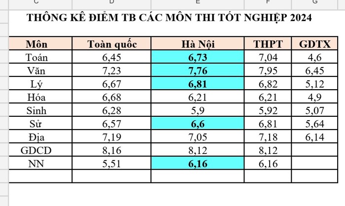 Nguồn ảnh: Sở Giáo dục và Đào tạo Hà Nội