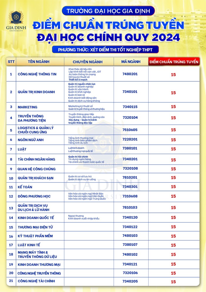 Bang diem chuan trung tuyen 2024 sua lan 2-01.jpg