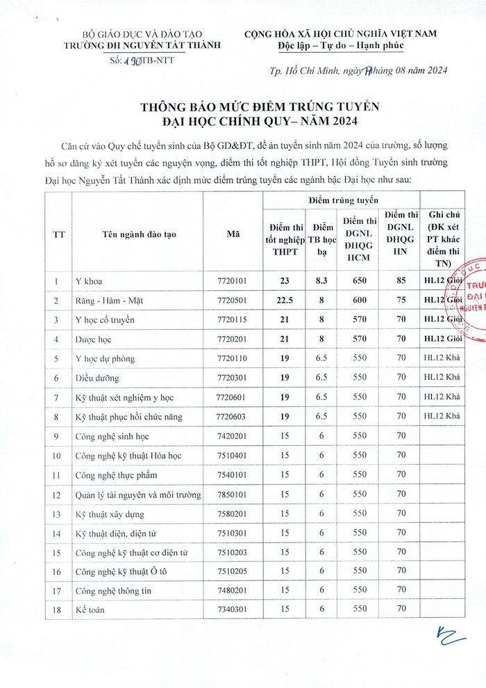 ĐIỂM TRÚNG TUYỂN 2024 NTTU-hình ảnh-0.jpg