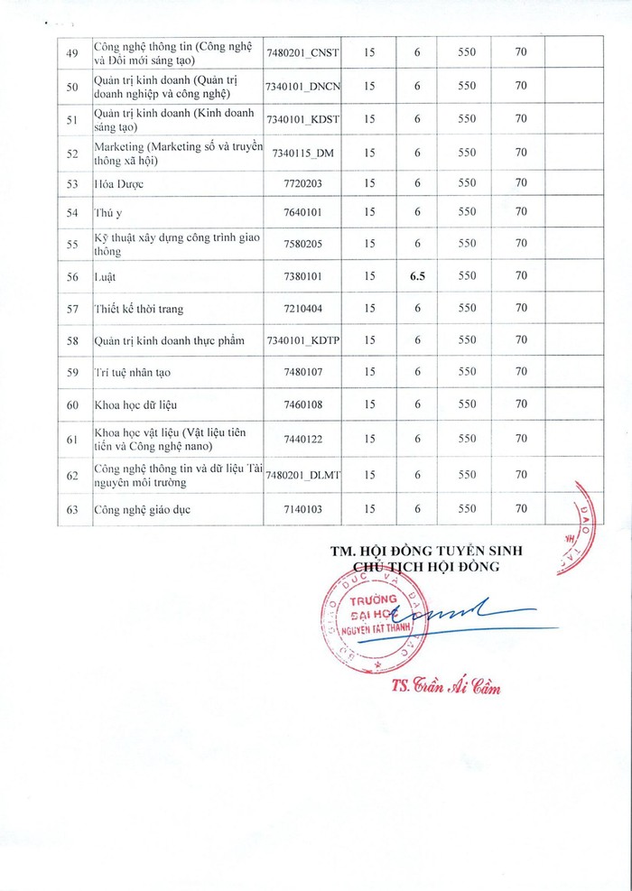 ĐIỂM TRÚNG TUYỂN 2024 NTTU-hình ảnh-2.jpg