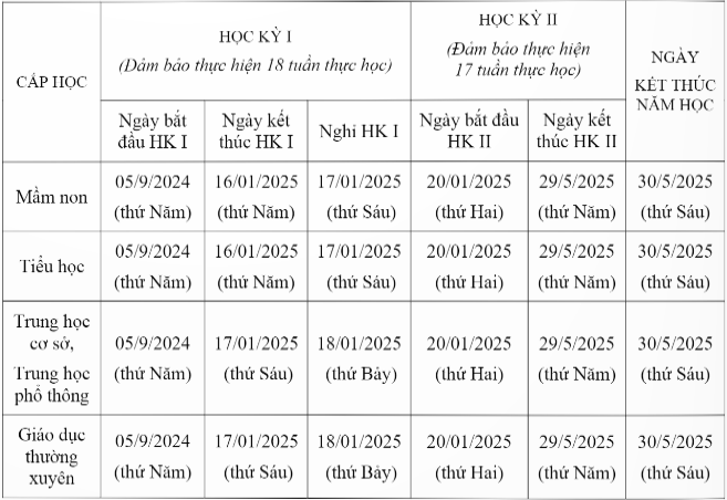 Chi tiết ngày bắt đầu, kết thúc học kỳ I, học kỳ II và kết thúc năm học 2024-2025 của thành phố Hà Nội. (Ảnh chụp màn hình)