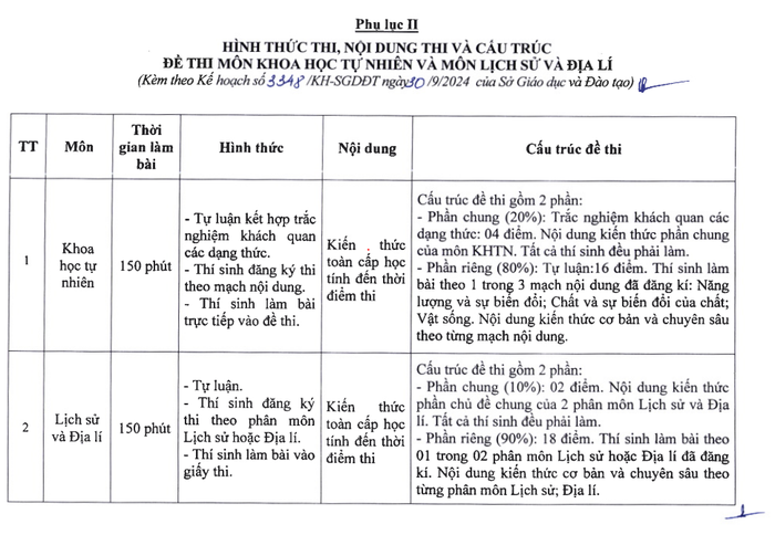 Hình thức, nội dung thi và cấu trúc đề thi môn Khoa học tự nhiên, môn Lịch sử và Địa lý. (Ảnh chụp màn hình)