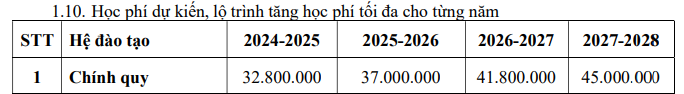 Ảnh chụp màn hình Đề án tuyển sinh năm 2024 Trường Đại học Công nghệ thông tin (Đại học Bách khoa Thành phố Hồ Chí Minh)