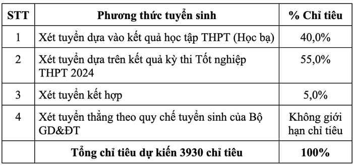 Ảnh màn hình 2024-03-01 lúc 17.57.56.png