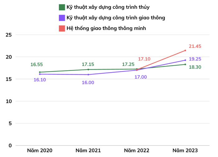 Ảnh màn hình 2024-03-06 lúc 09.33.01.png