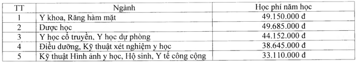 Học phí dự kiến của Trường Đại học Y dược Cần Thơ năm học 2024-2025. Ảnh: chụp màn hình.