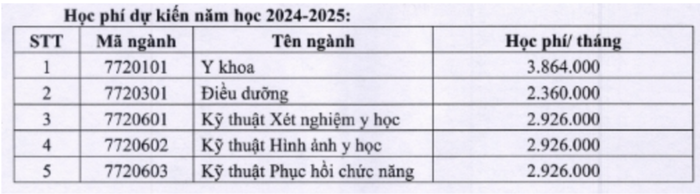 Học phí dự kiến của Trường Đại học Kỹ thuật Y tế Hải Dương năm học 2024-2025. Ảnh: chụp màn hình.