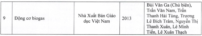 Danh mục sách chuyên khảo, giáo trình trong cả quá trình nghiên cứu của Giáo sư Bùi Văn Ga (ảnh chụp màn hình bản kê khai của thầy Ga)