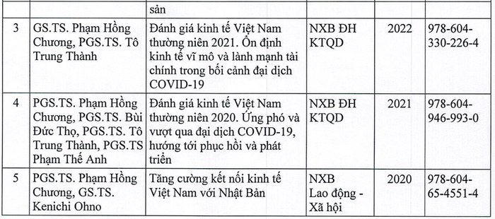 Danh mục sách chuyên khảo, tham khảo, giáo trình trong thời gian 5 năm gần đây của Giáo sư Phạm Hồng Chương (ảnh chụp màn hình bản kê khai của thầy Chương)