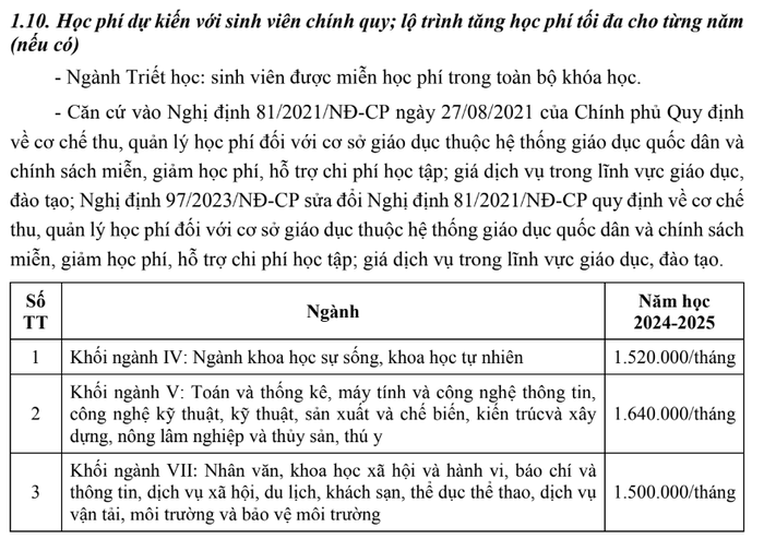 Ảnh: Ảnh chụp màn hình đề án tuyển sinh năm 2024 của Trường Đại học Khoa học, Đại học Huế.