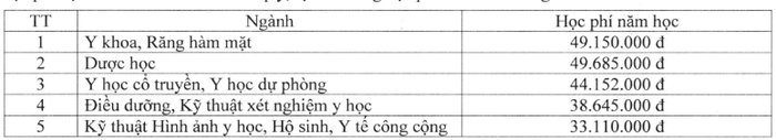 Học phí Trường Đại học Y dược Cần Thơ. Ảnh: chụp màn hình Đề án tuyển sinh năm 2024.