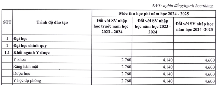 Mức thu học phí hệ đào tạo đại học năm 2024-2025 của Trường Đại học Y - Dược, Đại học Thái Nguyên. Ảnh: Website nhà trường.