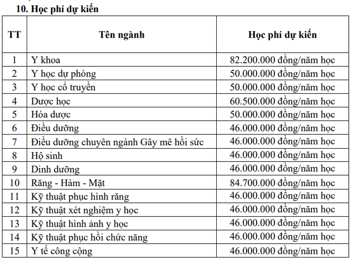 Học phí Trường Đại học Y Dược Thành phố Hồ Chí Minh. Ảnh: chụp màn hình Đề án tuyển sinh năm 2024.