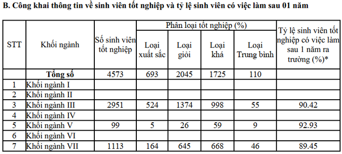 Báo cáo công khai cam kết chất lượng đào tạo thực tế năm học 2022-2023 của Trường Đại học Kinh tế Quốc dân. Ảnh: Chụp màn hình.