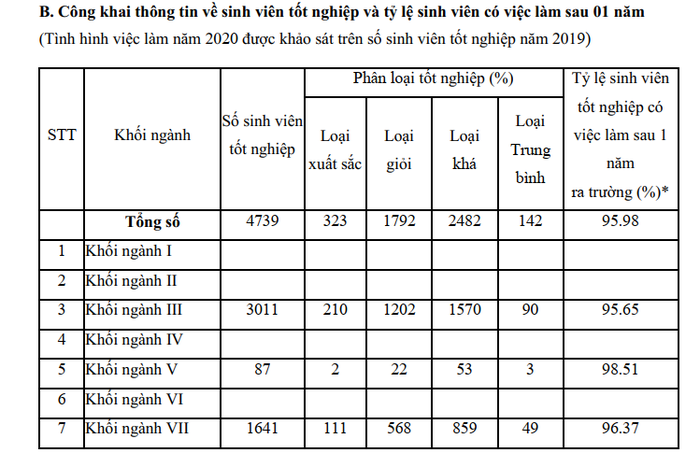 Báo cáo công khai cam kết chất lượng đào tạo thực tế năm học 2021-2022 của Trường Đại học Kinh tế Quốc dân. Ảnh: Chụp màn hình.