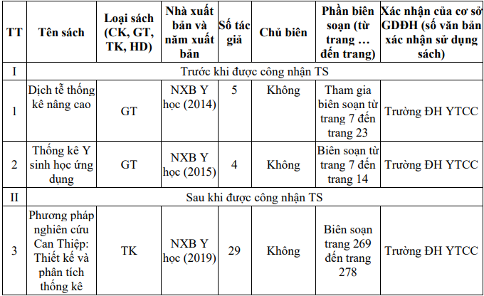 3 sách phục vụ đào tạo từ trình độ đại học trở lên do Tiến sĩ Nguyễn Thị Trang Nhung tham gia biên soạn. Ảnh: chụp màn hình.