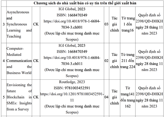 Một số chương sách do nhà xuất bản có uy tín trên thế giới xuất bản phục vụ đào tạo từ trình độ đại học trở lên được Tiến sĩ Phạm Chiến Thắng biên soạn. Ảnh: chụp màn hình.