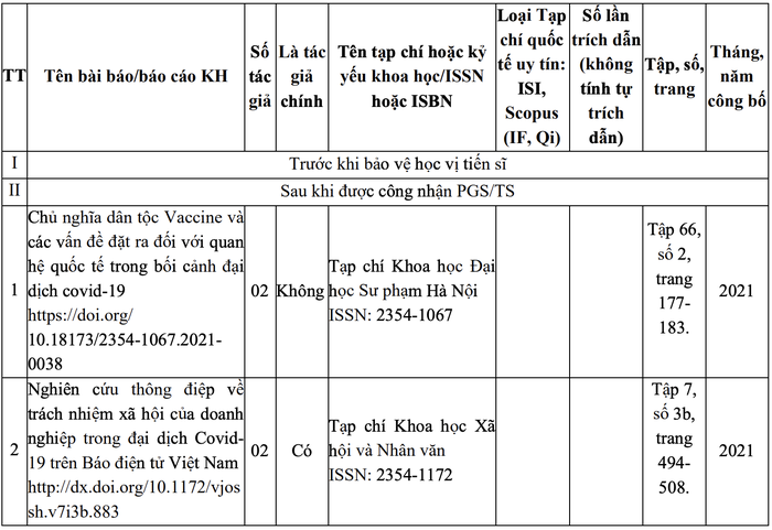 Một số bài báo khoa học, báo cáo khoa học Tiến sĩ Phạm Chiến Thắng đã công bố. Ảnh: chụp màn hình.