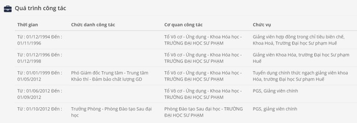 Quá trình công tác của Phó Giáo sư, Tiến sĩ Dương Tuấn Quang. Ảnh chụp màn hình website nhà trường.