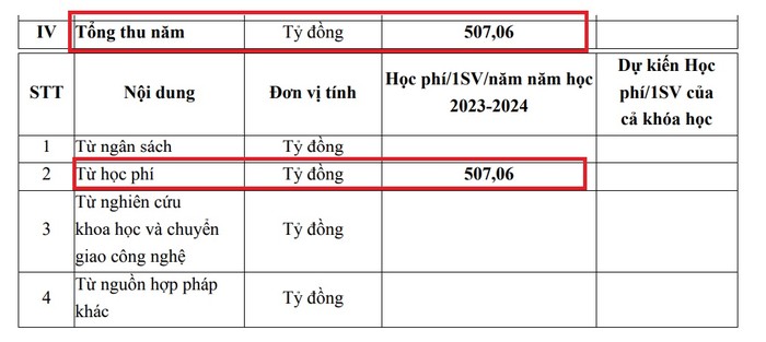 Nguồn thu của Trường Đại học Kinh tế - Tài chính. Ảnh cắt màn hình thông báo công khai tài chính năm học 2023-2024.