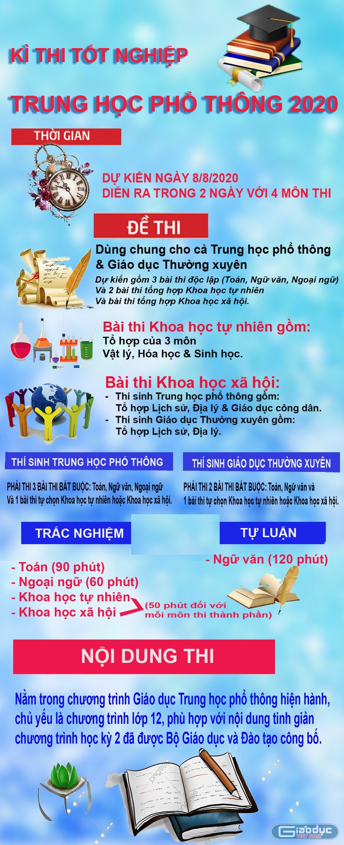 Thi tốt nghiệp Trung học phổ thông 2020 thời gian dự kiến vào ngày 8/8/2020, kỳ thi diễn ra trong 2 ngày với 4 môn thi. infographic: Tùng Dương.