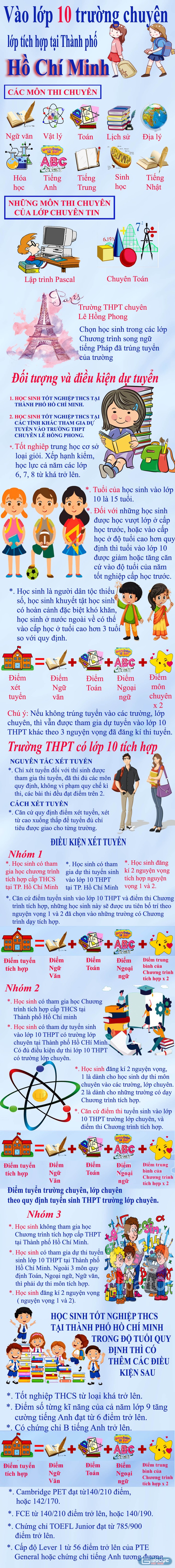 Thí sinh trúng tuyển phải dự thi đủ 3 môn và không có bài thi bị điểm 0. Ở một trường, điểm chuẩn nguyện vọng 2 cao hơn điểm chuẩn nguyện vọng 1 và điểm chuẩn nguyện vọng 3 cao hơn điểm chuẩn nguyện vọng 2 không quá 1 điểm. Infographic: Tùng Dương.