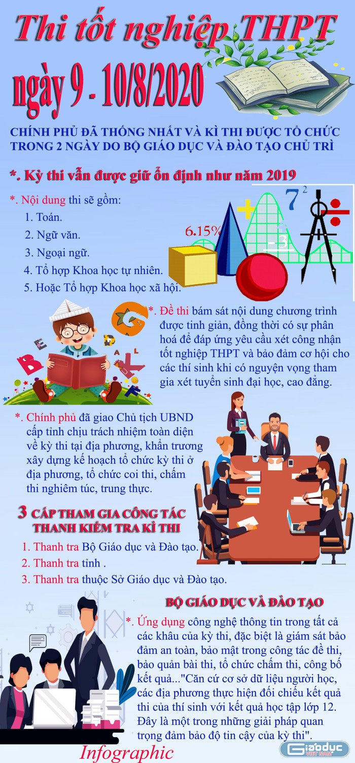 Infographic: Tùng Dương.