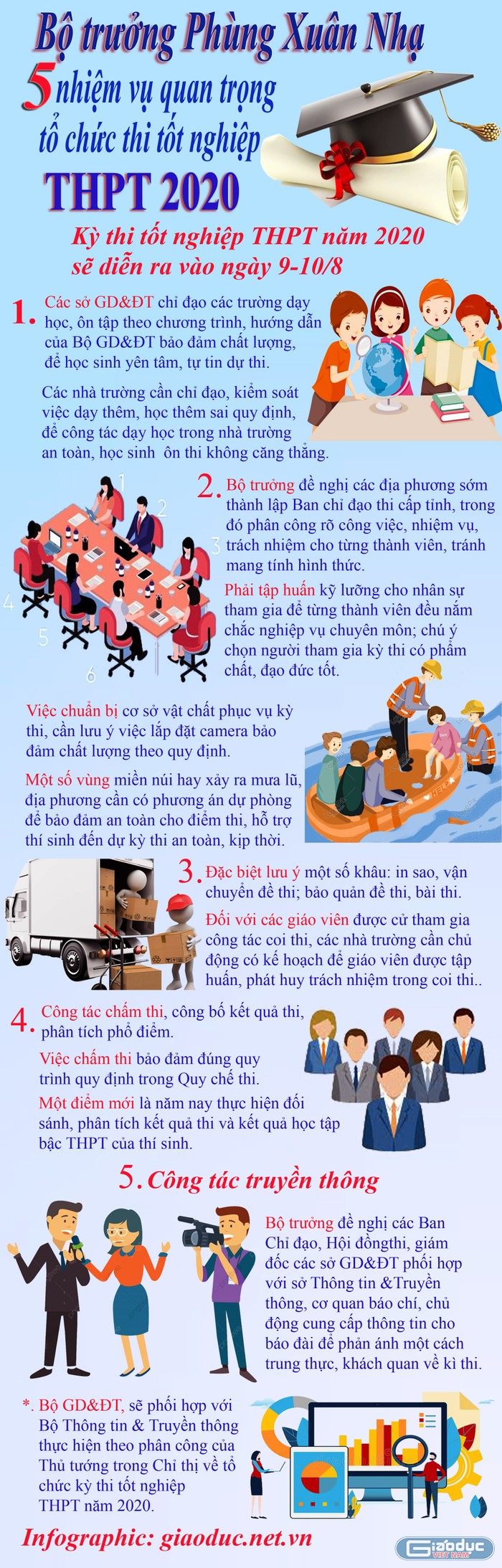 Infographic: Tùng Dương.