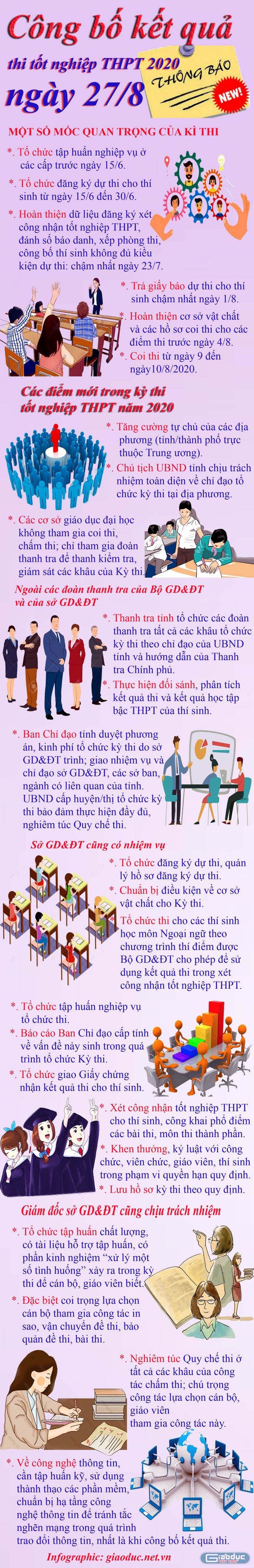 Infographic: Tùng Dương.