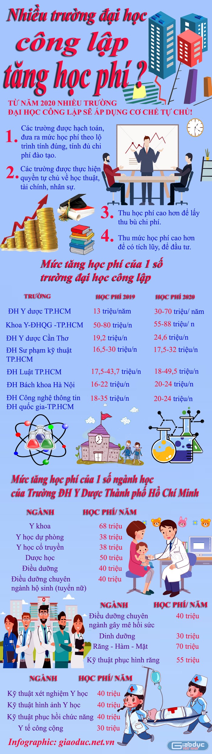 Infographic: Tùng Dương.