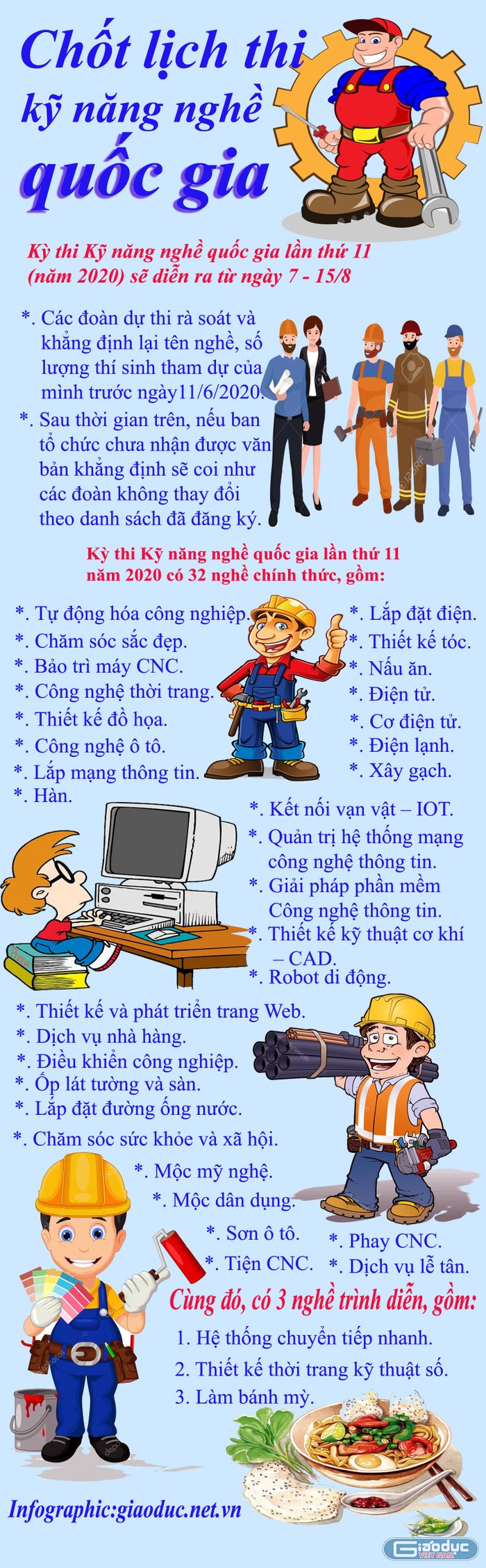 Infographic: Tùng Dương.