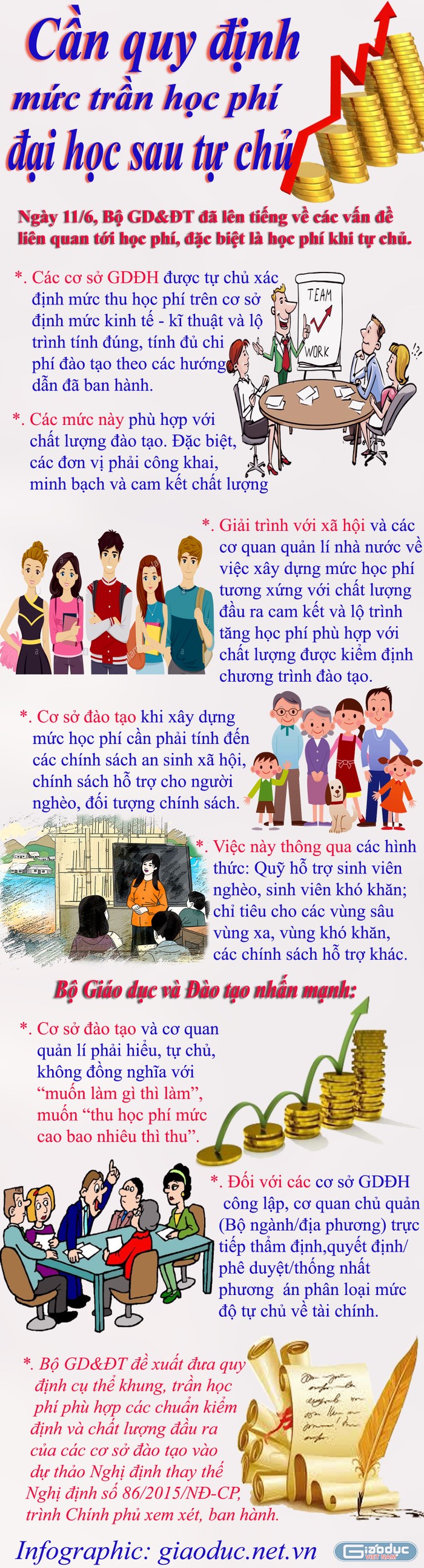 Infographic: Tùng Dương.