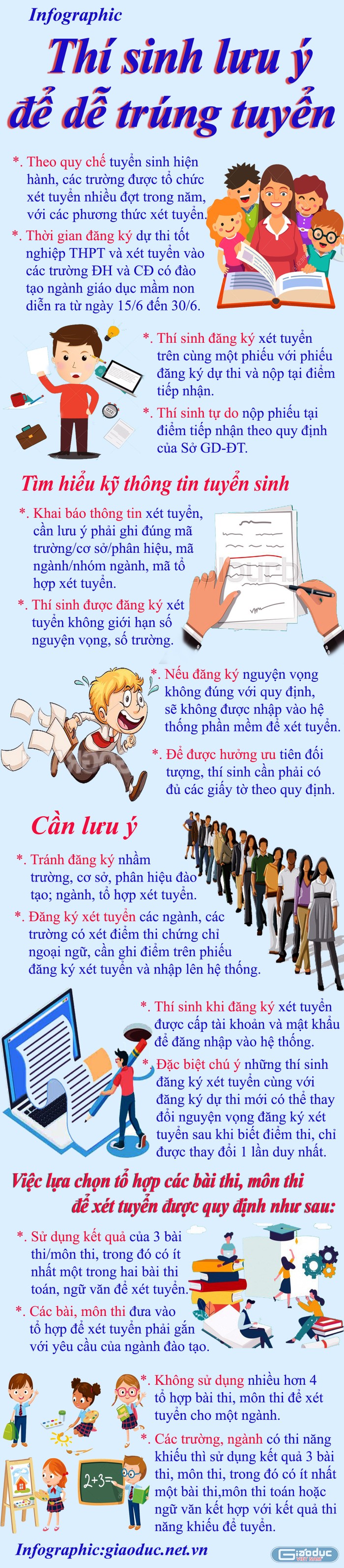 Infographic: Tùng Dương.