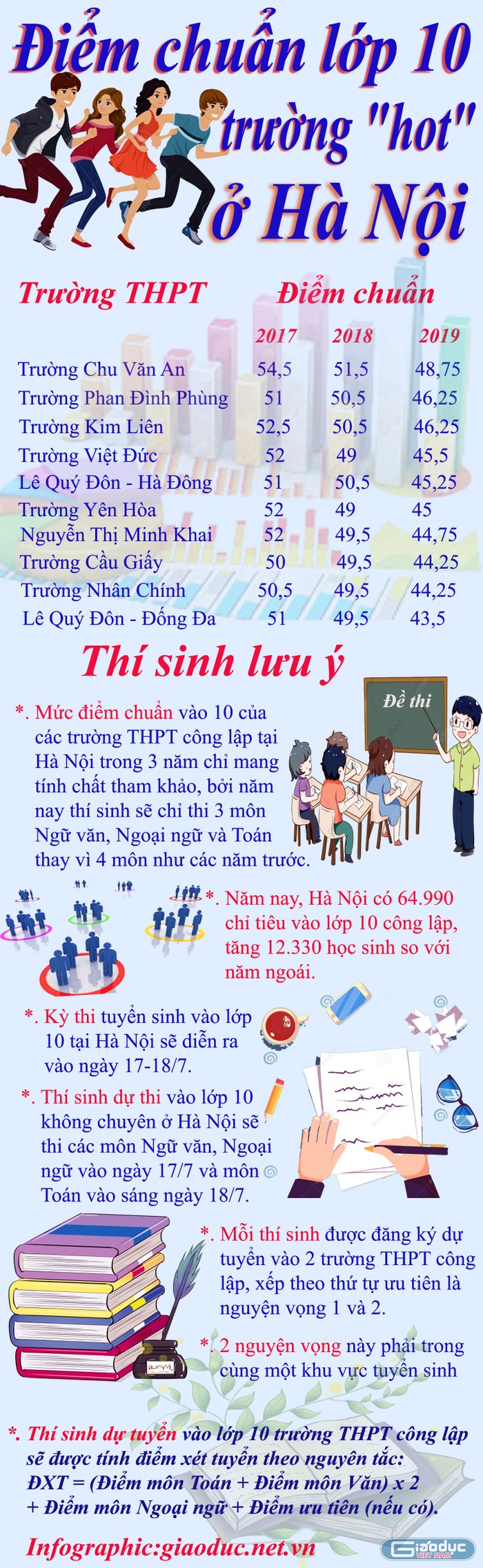 Infographic: Tùng Dương.