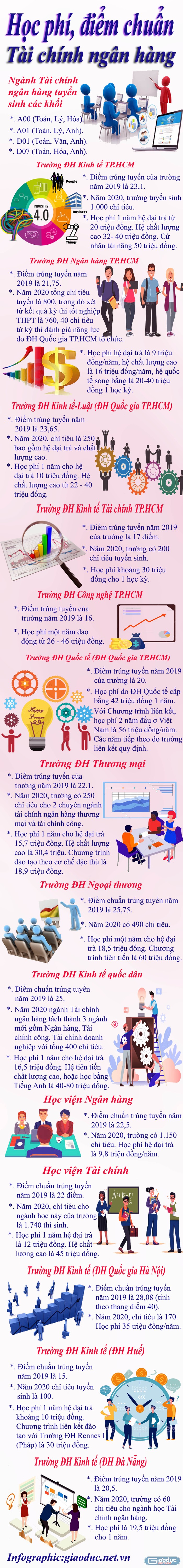 Infographic: Tùng Dương.