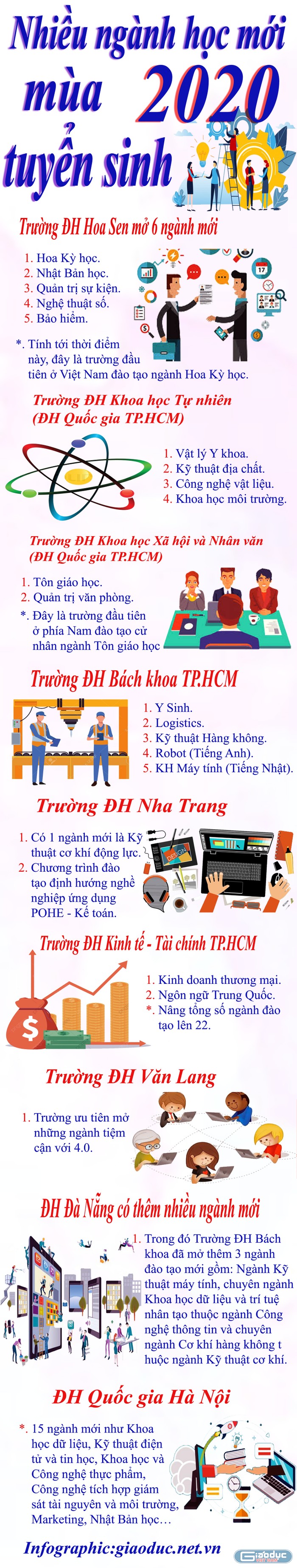 Infographic: Tùng Dương.