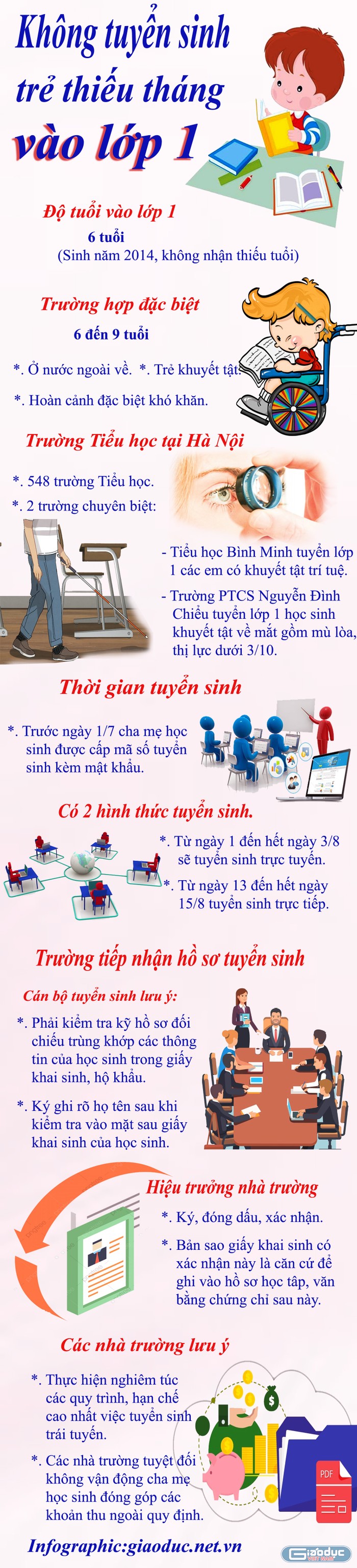 Infographic: Tùng Dương.