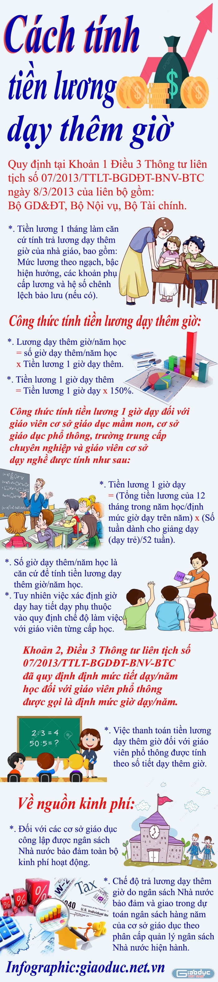 Infographic: Tùng Dương.