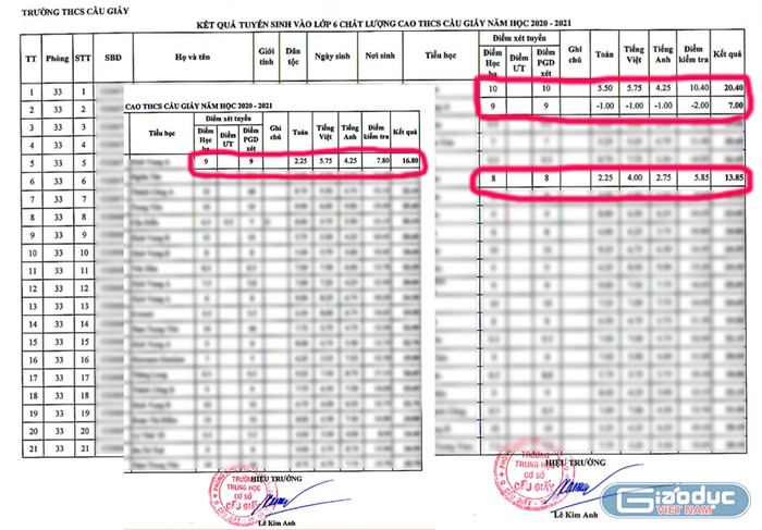 Bảng điểm công khai trên trang Web của Trường Trung học cơ sở Cầu Giấy, Hà Nội, công bố kết quả điểm tuyển sinh lớp 6 hệ chất lượng cao năm học 2020-2021.